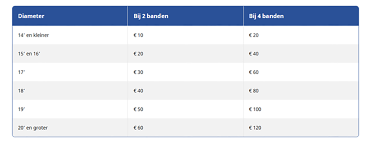 Carteam Autoservice Sint Pancras